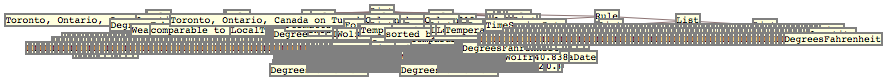 TreeForm of a WolframAlpha query