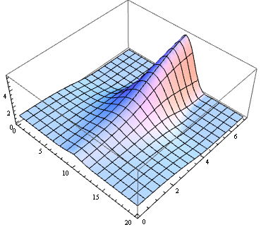 Mathematica graphics