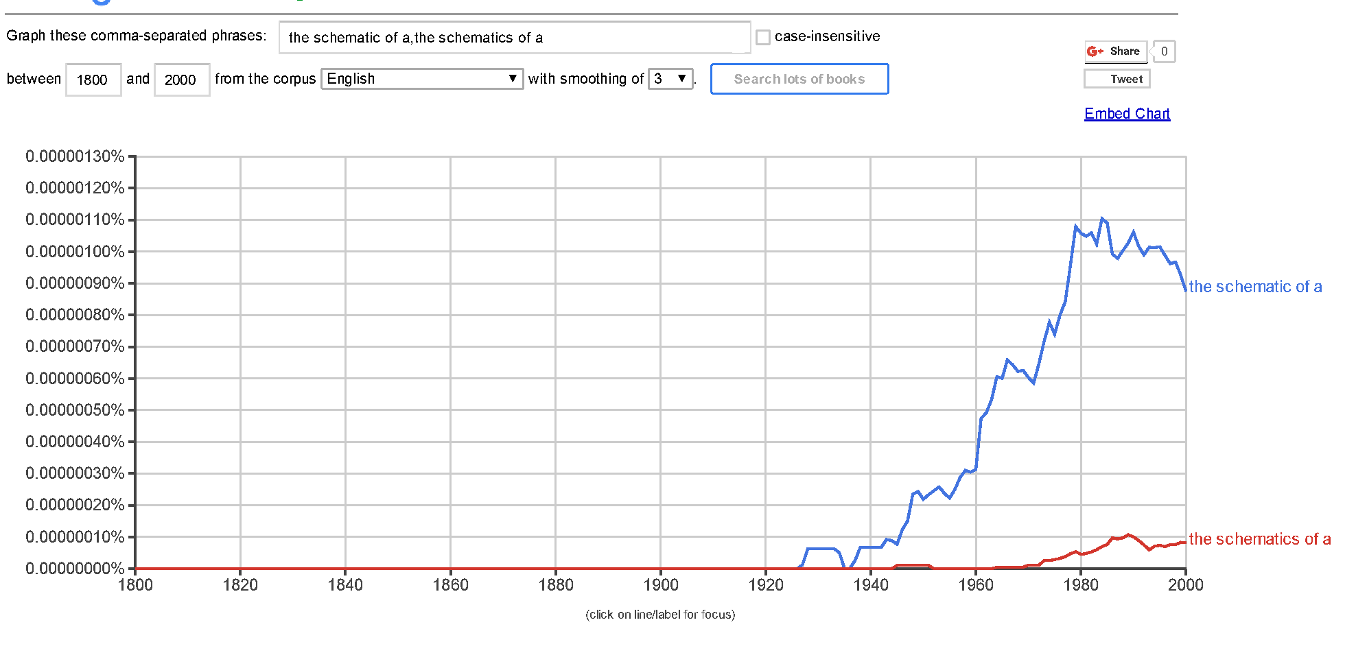 Ngram for "the schematic(s) of a"