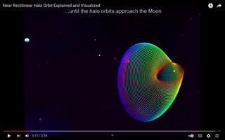 screenshot from "Near Rectilinear Halo Orbit Explained and Visualized" https://youtu.be/X5O77OV9_ek