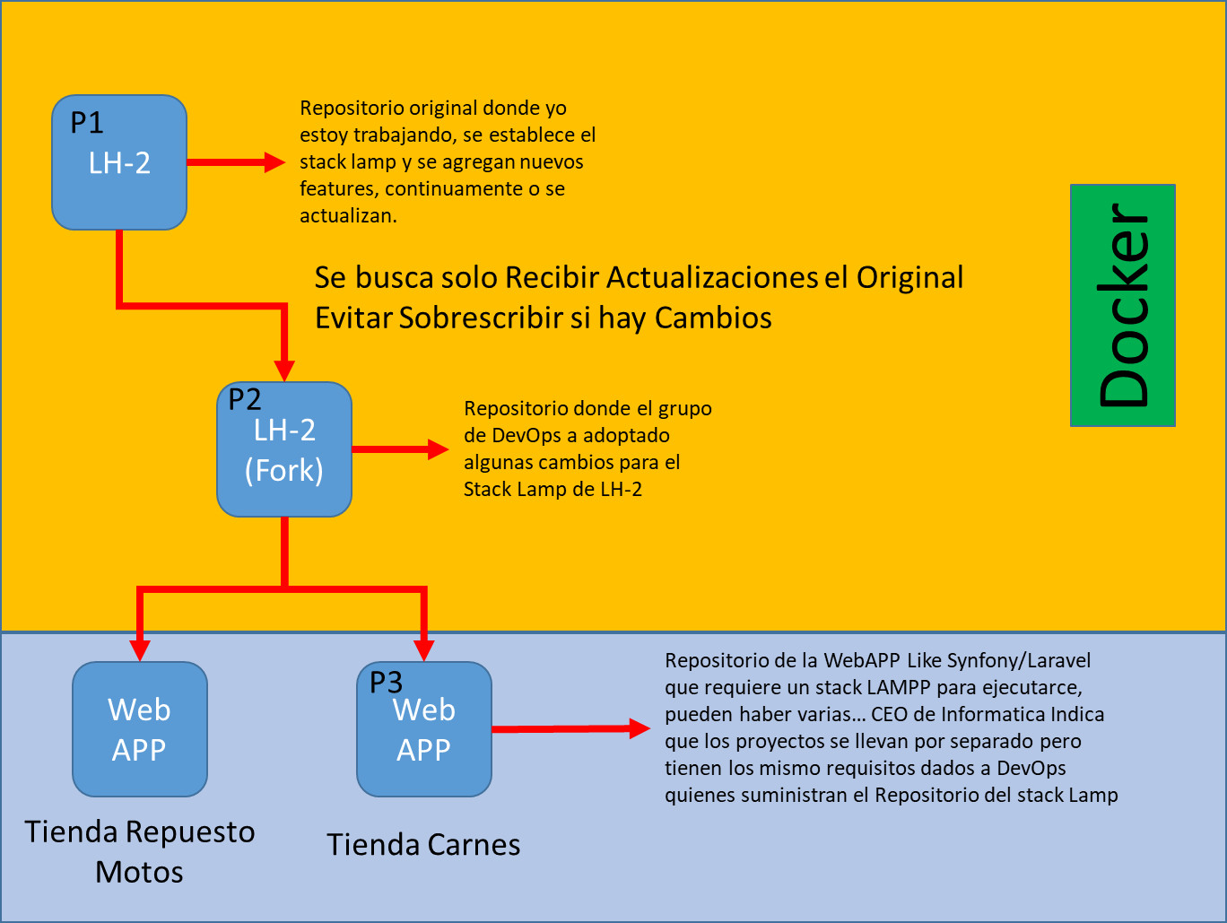 introducir la descripción de la imagen aquí