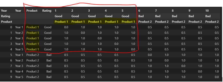 Product correlation matrix should look like this