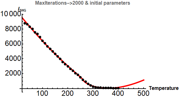 maxiterations2000