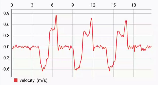 Velocity information from squat set.