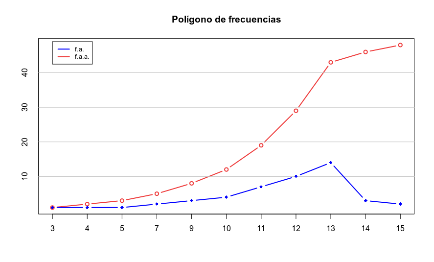 introducir la descripción de la imagen aquí