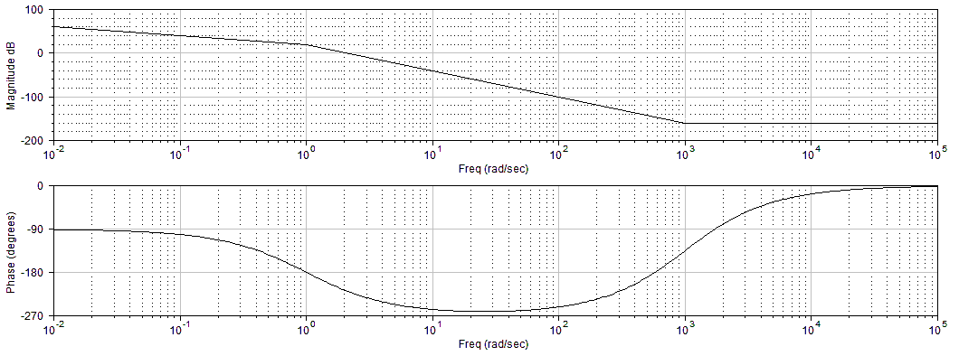 Bode 2