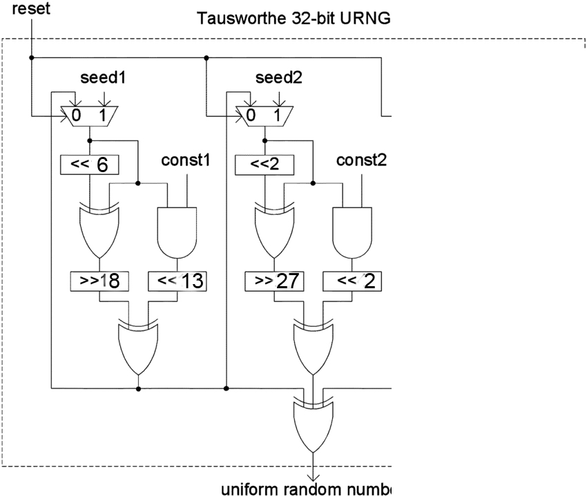 Tausworthe Architecture