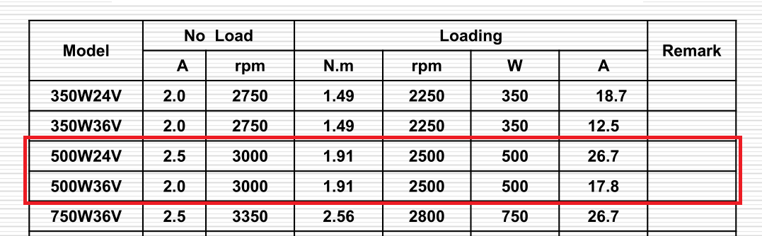 datasheet