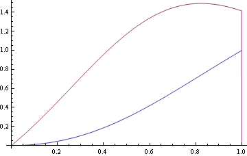 Mathematica graphics