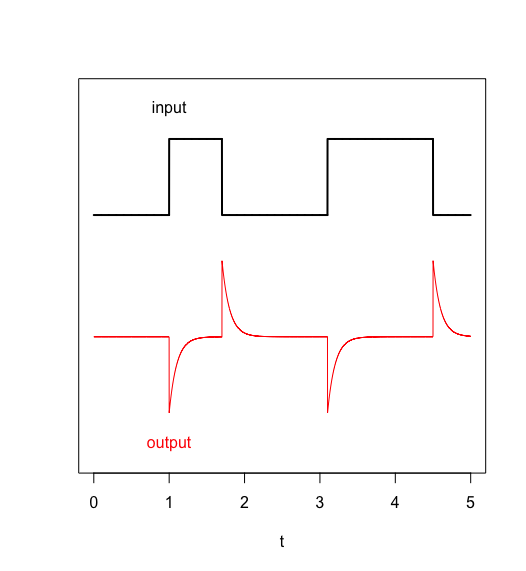 Example input and output