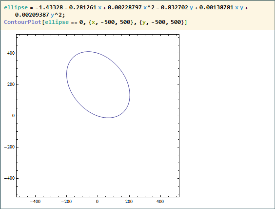 Mathematica graphics