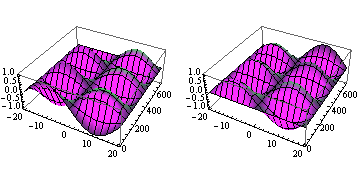 Mathematica graphics