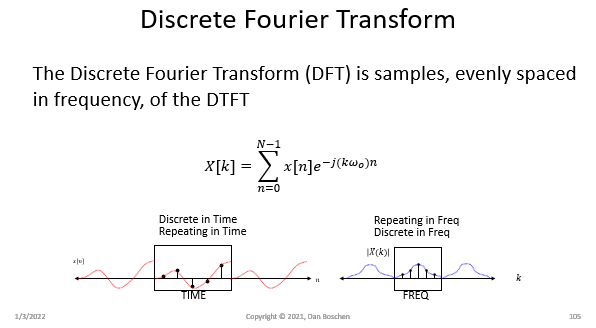 DFT