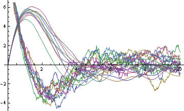 Mathematica graphics