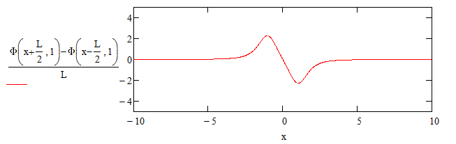 medium coil