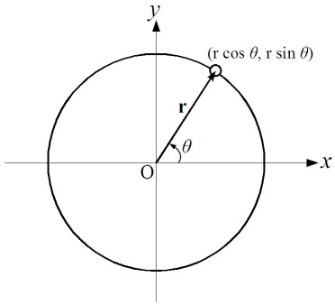 circular motion