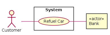 Use case diagram in PlantUML