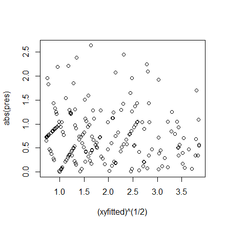 Plot of absolute Pearson residual vs sqrt(fitted), looks fairly flat