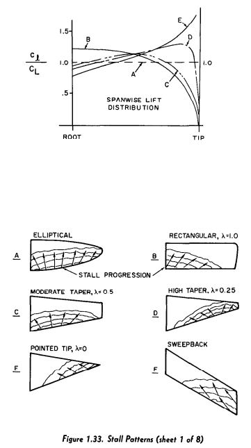 ANA Stall Patterns