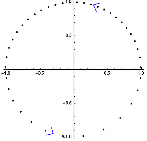 retarded density of rotating object