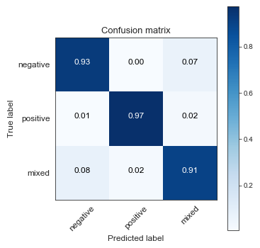 Confusion Matrix - Uncalibrated