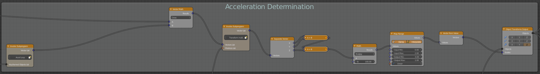 The nodes that determine how scaled each plume should be on its Z axis