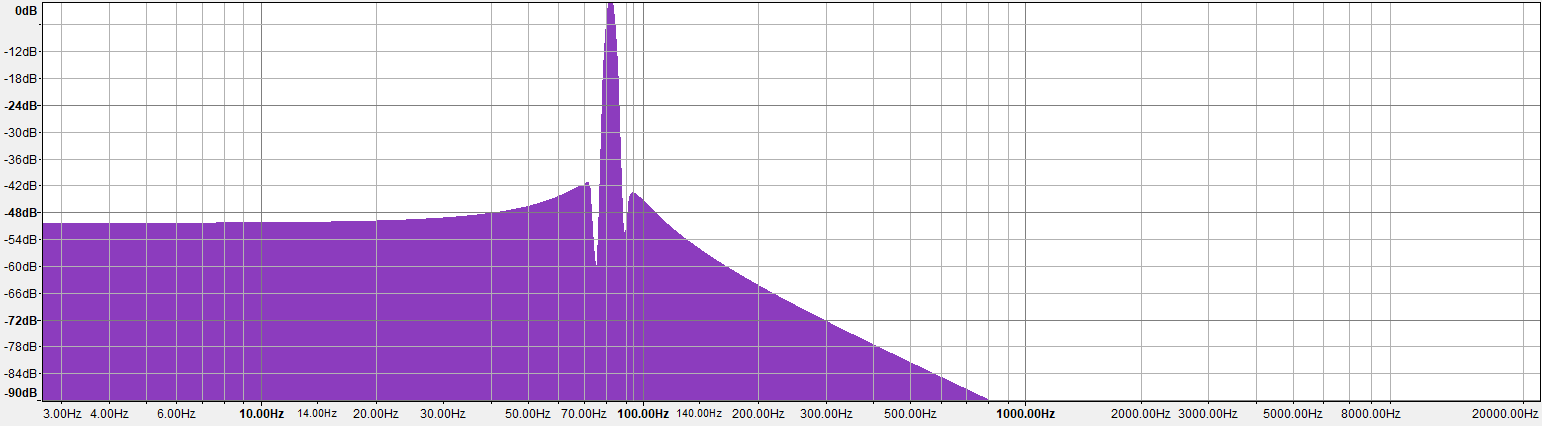 82.09Hz