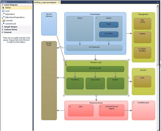 Layered Diagram