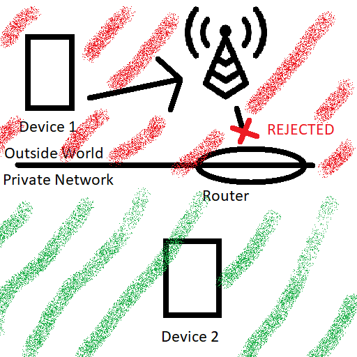 When connected over cellular data