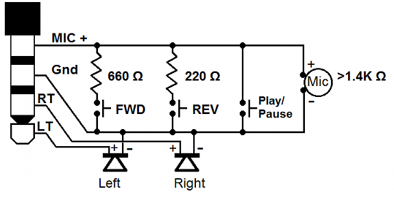 Media button connection