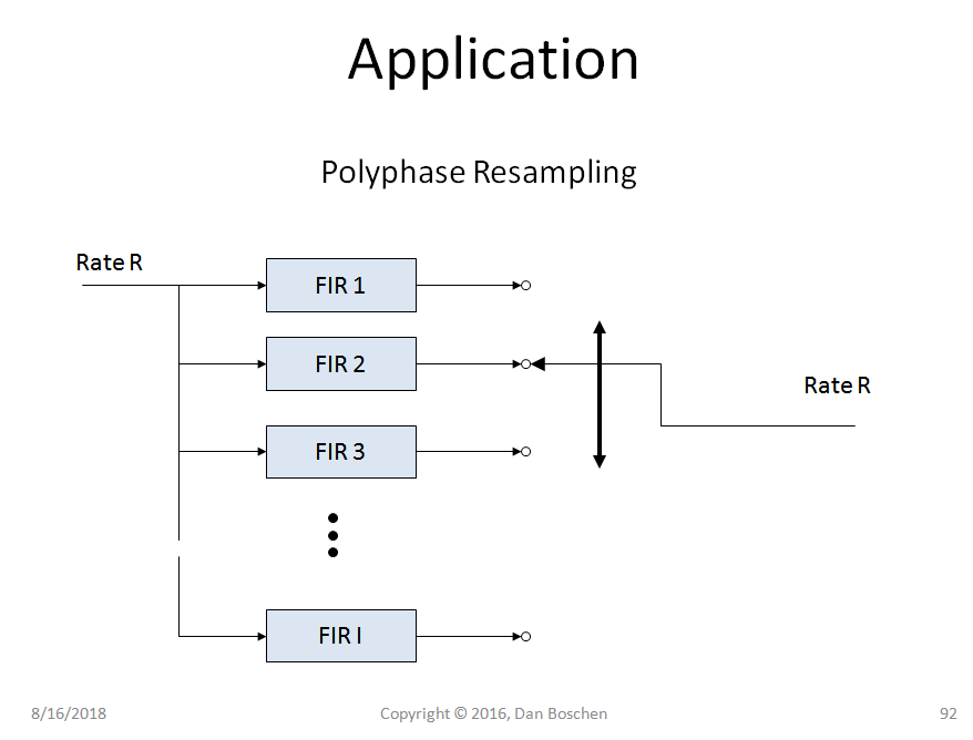 polyphase resampler