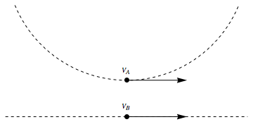 Situation of relative motion