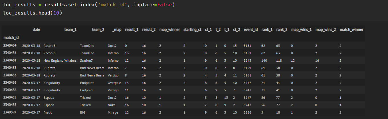 Dataset - Results