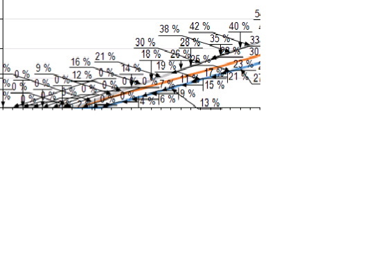 Setas do gráficos