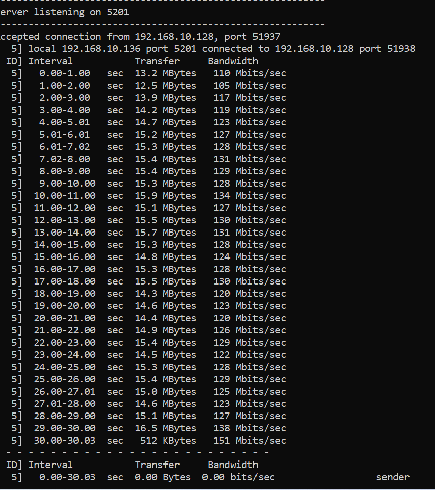 Server Output