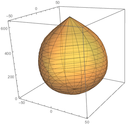 plot2