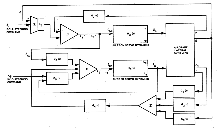 lateral stabilization system