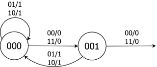 State diagram