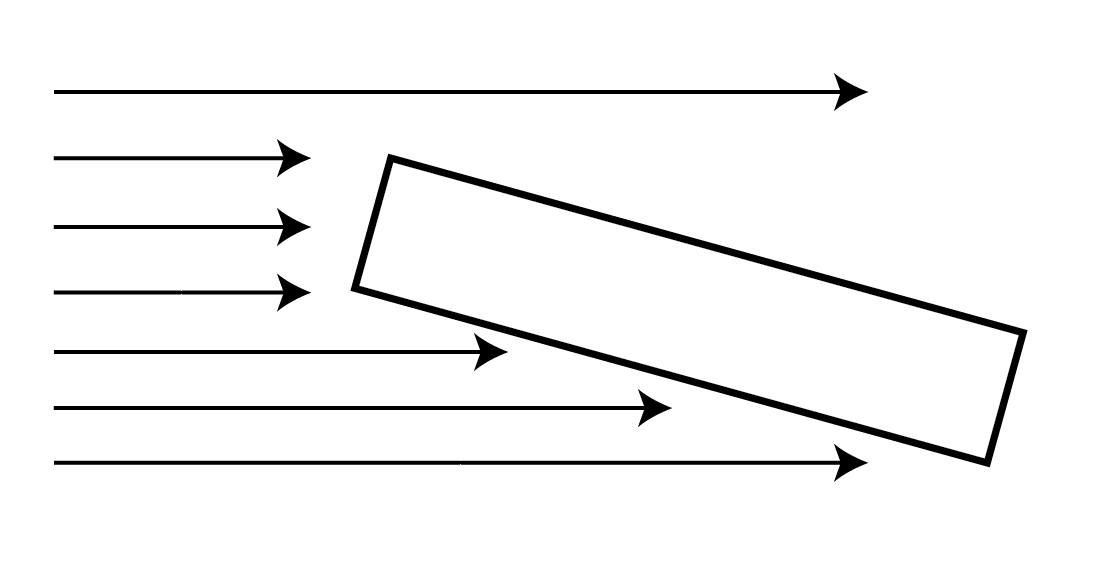 Cartoon of a penne noodle angled relative to a flow field