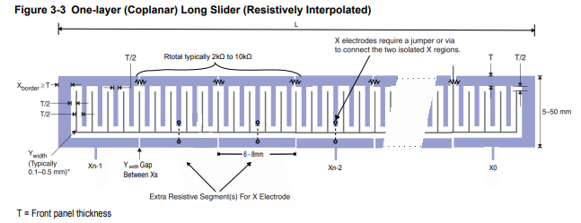 Capacitive sliding sensor, made with two complementary interwoven comb like structures, usually used to allow the MCU to determine finger position.