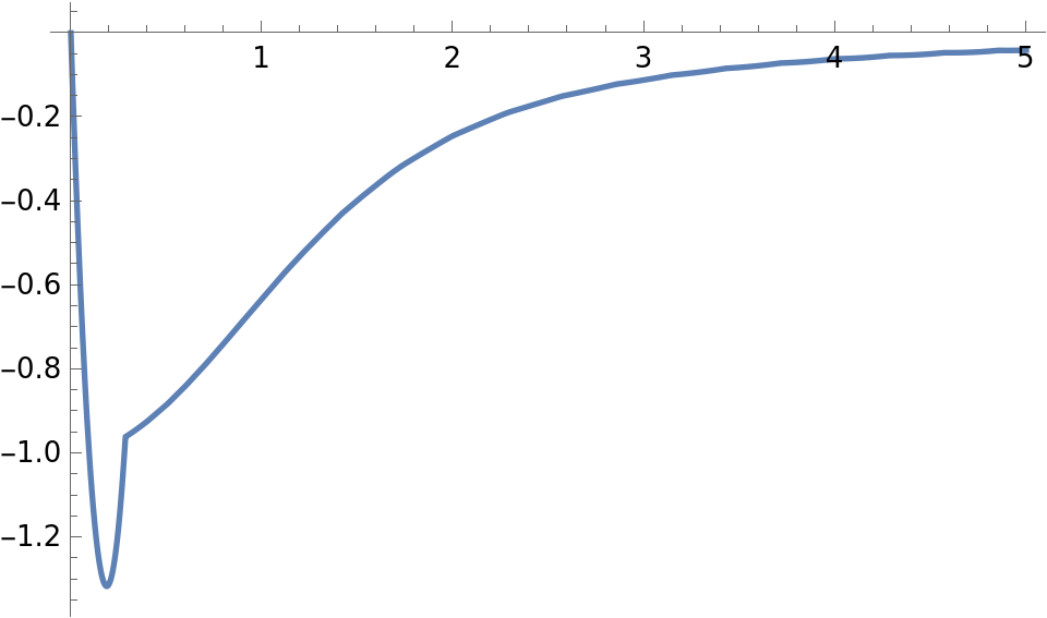 plot of E1