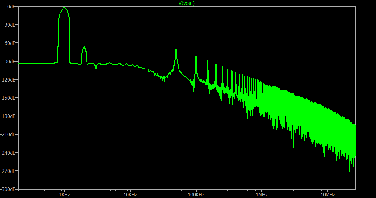 SMALLSIG-FFT