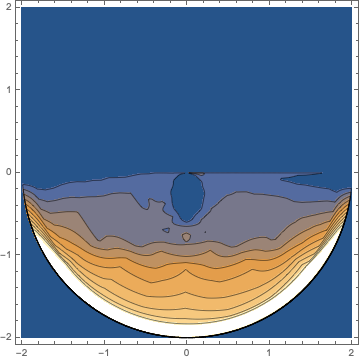 Mathematica graphics