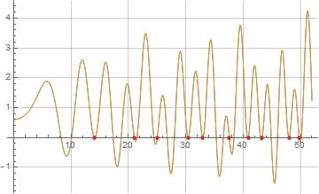 Illustration of real part of formula (12) for eta(1/2+i t)