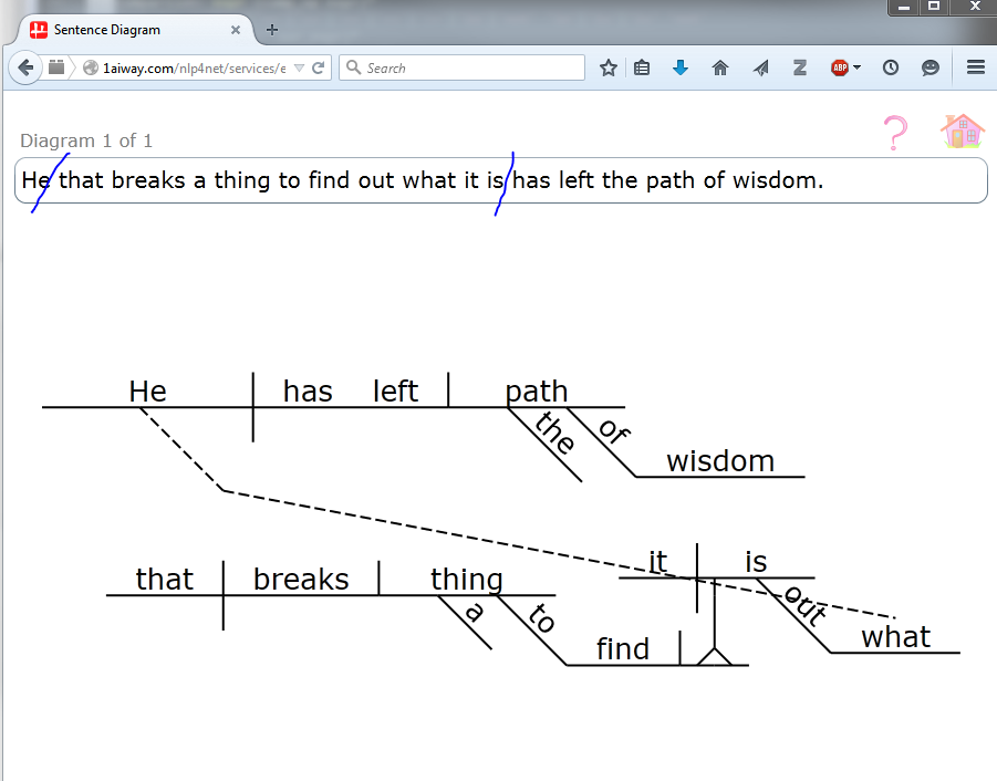 Sentence diagram