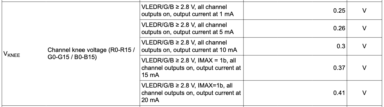 TI TLC6983 : V.knee (table)