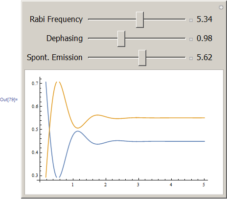 Mathematica graphics