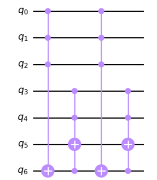 Drawing of Qiskit Circuit