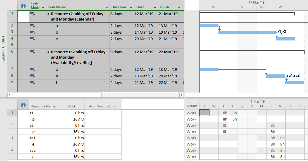 Comparison of Resource Calendar vs. Availability/Leveling