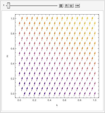 animation changing t